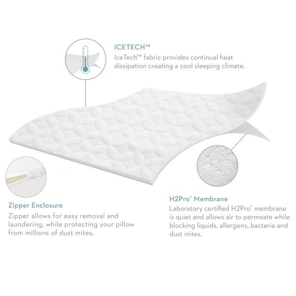 Ice Tech Pillow Protector - REM Sleep Solutions